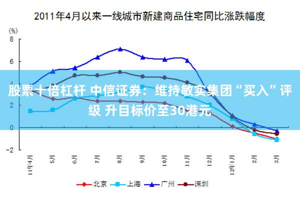 股票十倍杠杆 中信证券：维持敏实集团“买入”评级 升目标价至30港元