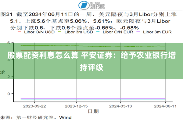 股票配资利息怎么算 平安证券：给予农业银行增持评级