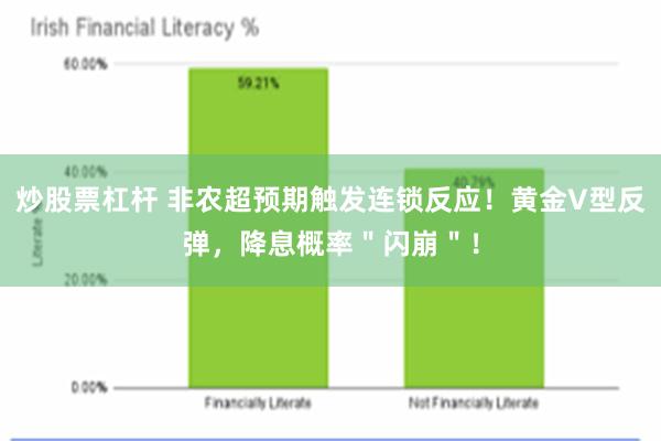 炒股票杠杆 非农超预期触发连锁反应！黄金V型反弹，降息概率＂闪崩＂！